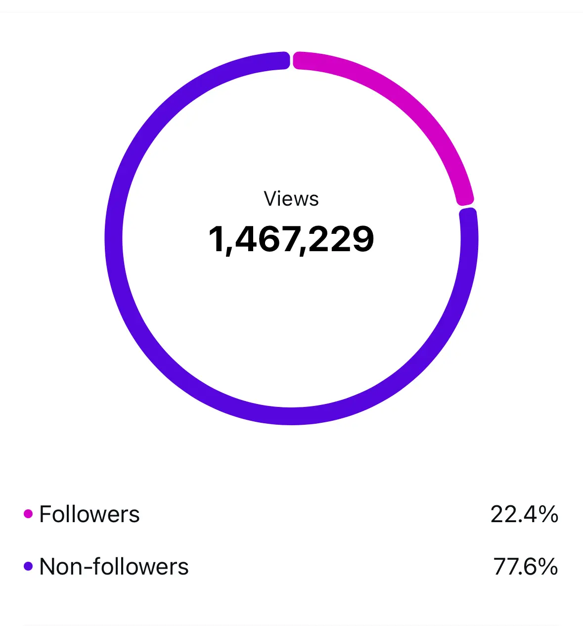 SoulMex analytics